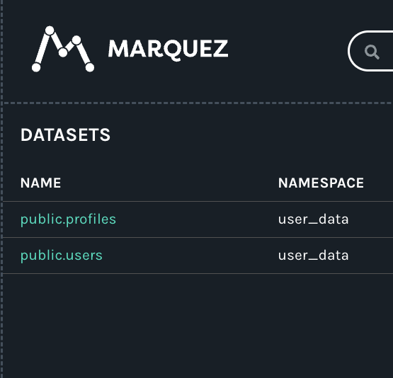 Datasets in Dedicated Namespace